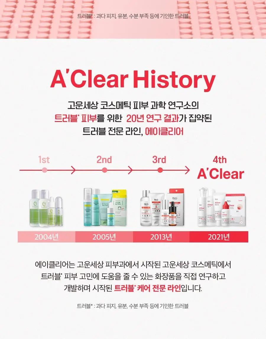 [트러블/여드름] 닥터지 에이클리어 스팟 포 페이스 세럼 80ml 대용량 기획세트 상세페이지 6